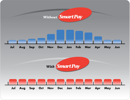 SmartPayChart.jpg